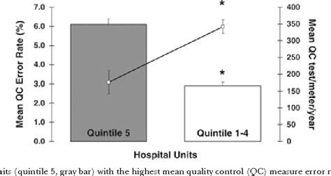 the impact of inpatient point-of-care blood glucose quality control testing|Clinical Reliability of Point.